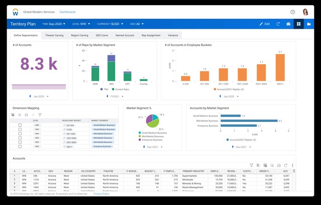 financial forecasting software workday