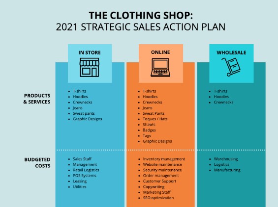 sales action plan example: Venngage with colored bars for each category