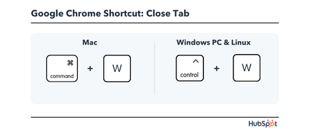 Chrome Keyboard Shortcut: close tab