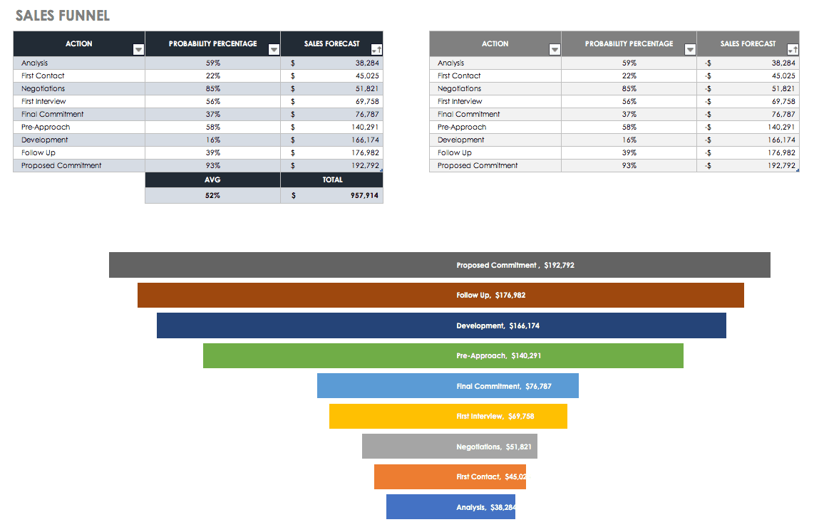 excel sales tracking template: sales funnel tracking 