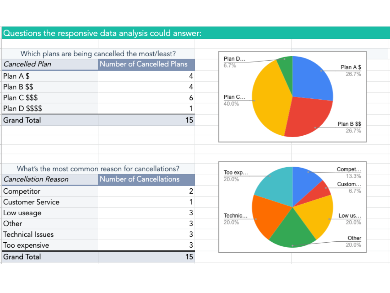 excel sales tracking template: customer retention tracker