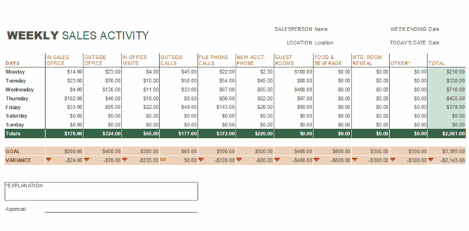 excel sales tracking template: weekly sales tracking