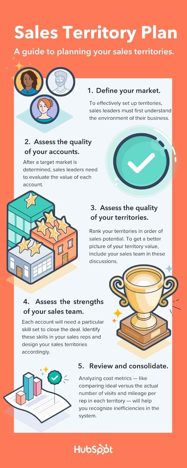 Sales Territory Plan