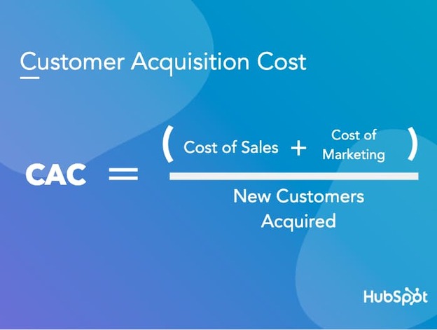 startup sales cac