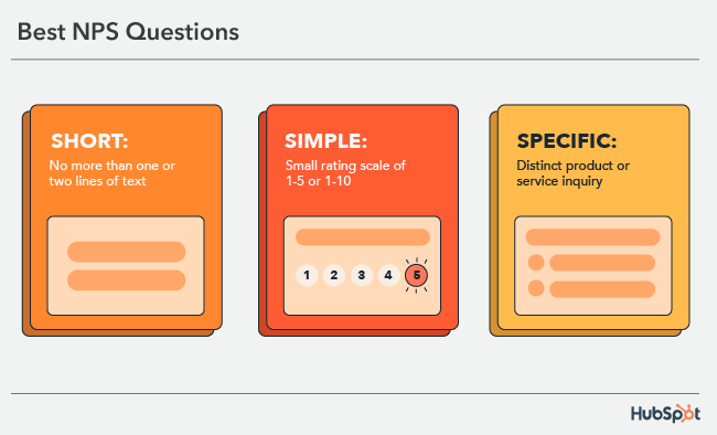 best nps questions
