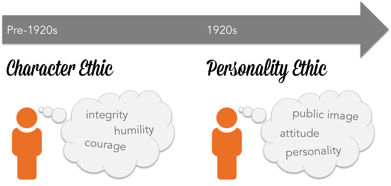 character-ethic-vs-personality-ethic-definition-habits-effective-people-sidekick-content.png
