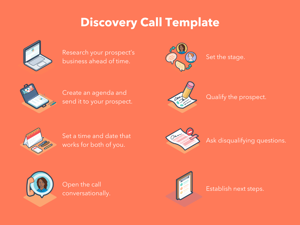 Step-by-step template for sales discovery calls