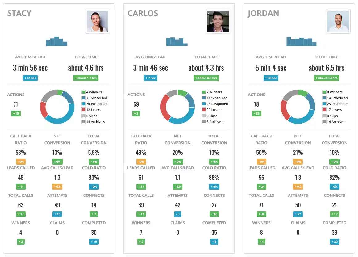 free lead distribution software, MyPhoner