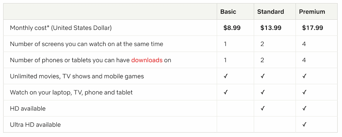 saas pricing model example: netflix