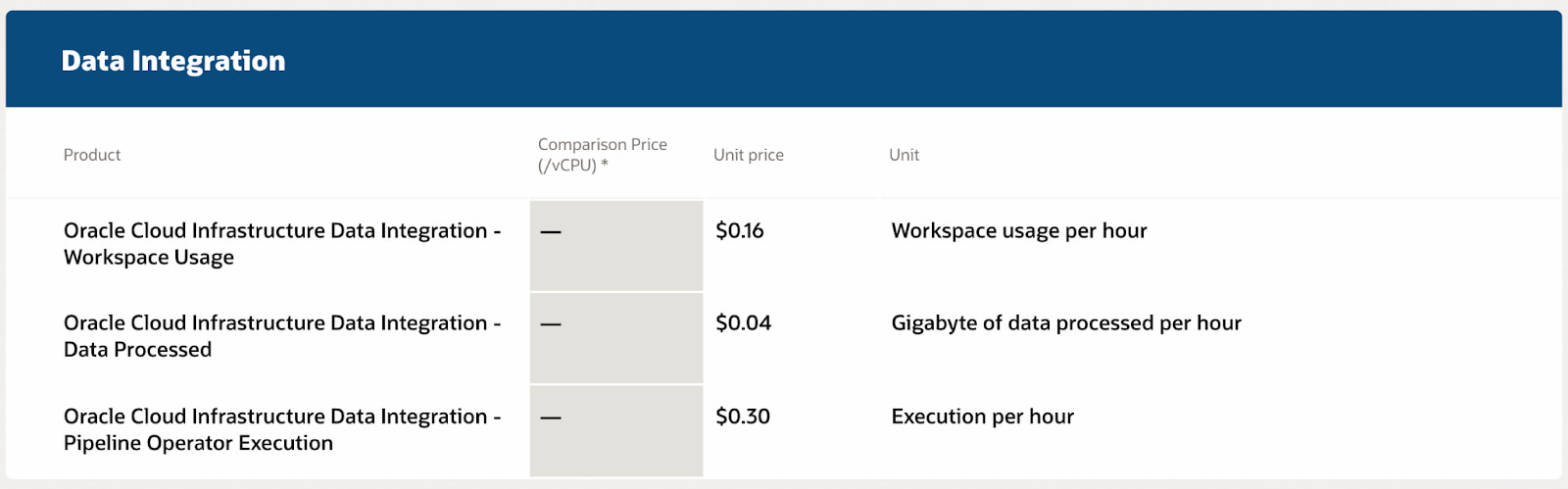 saas pricing model example: oracle