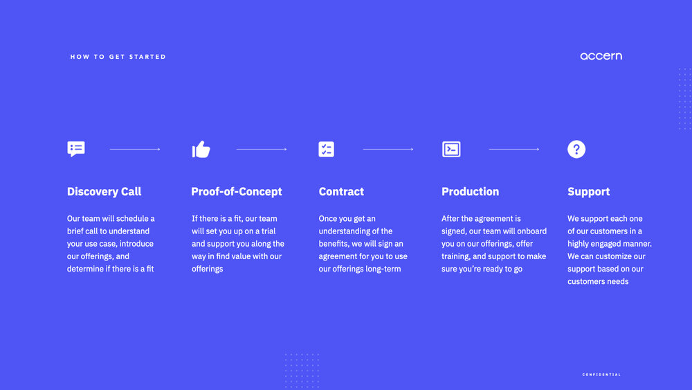 sales deck examples: accern