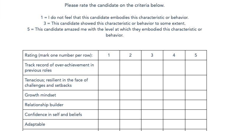 sales skill assessment: hubspot scorecard