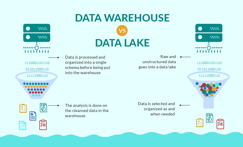 a graph showing data lake vs data warehouse
