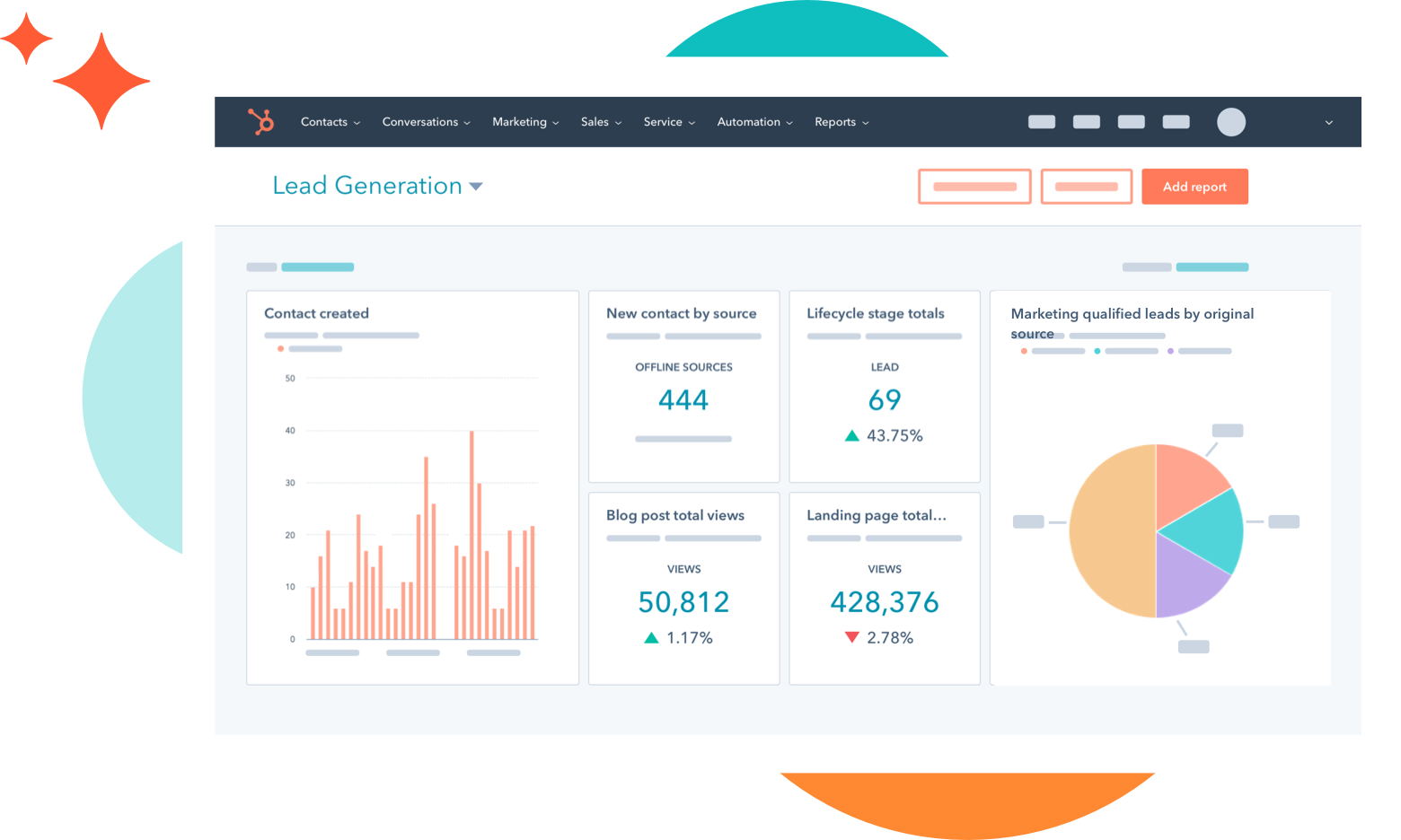 HubSpot Dashboard Statistics and Charts on Lead Generation